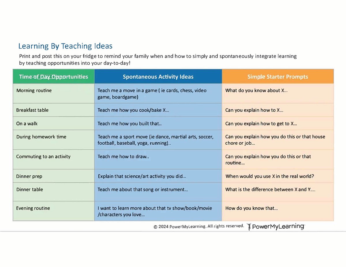 Learning by Teaching Ideas_FW toolkit